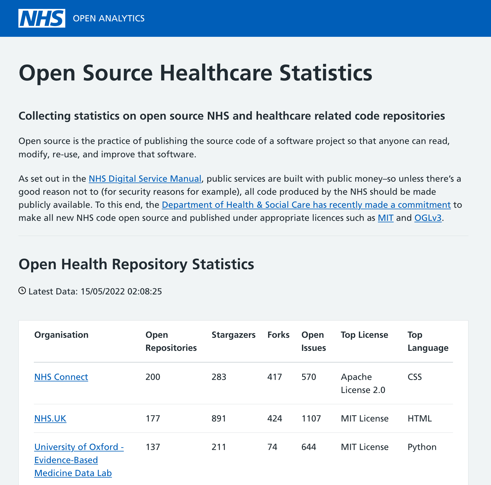 Open Analytics Template