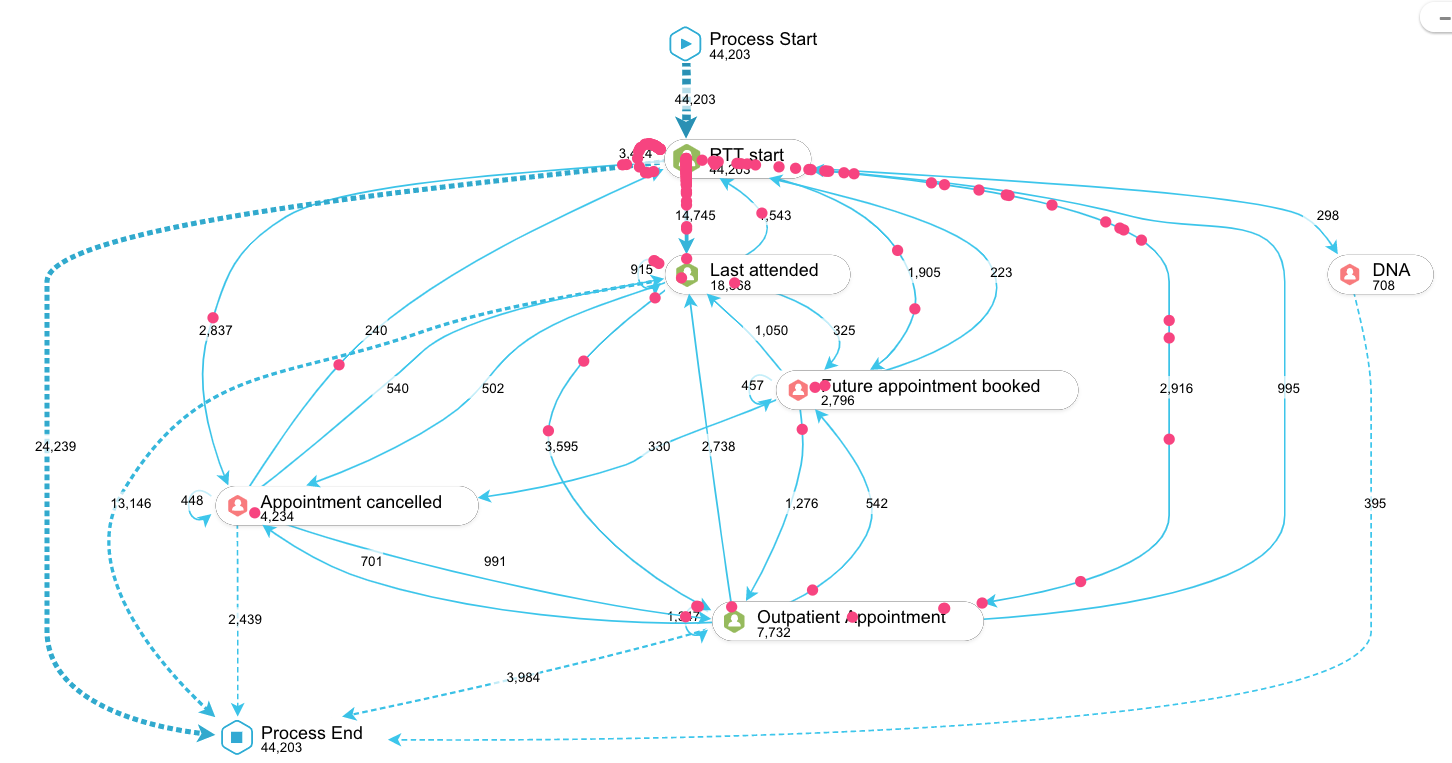 Example patient flow visualisation